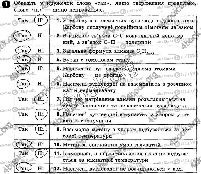 ГДЗ Химия 10 класс страница ВР2 (1)